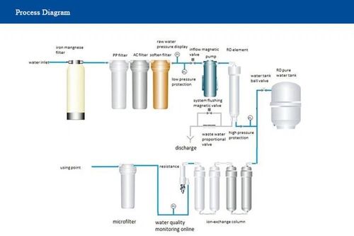 Latest company news about Prinsip Sistem Reverse Osmosis